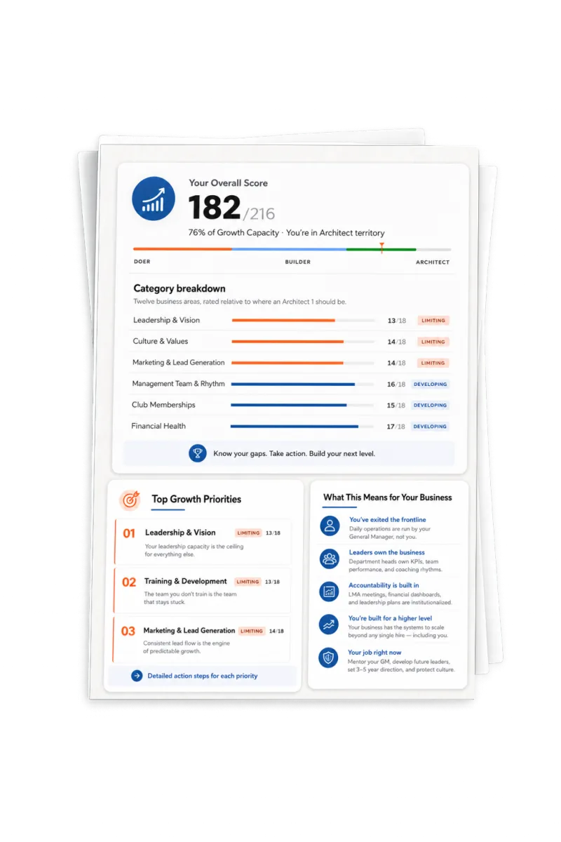 Printed Growth Capacity Scorecard results showing an overall score of 182 out of 216, a breakdown of all twelve business areas rated Limiting or Developing, and the top three growth priorities.