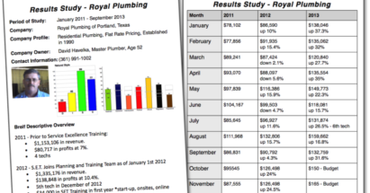 Royal Plumbing Results Study