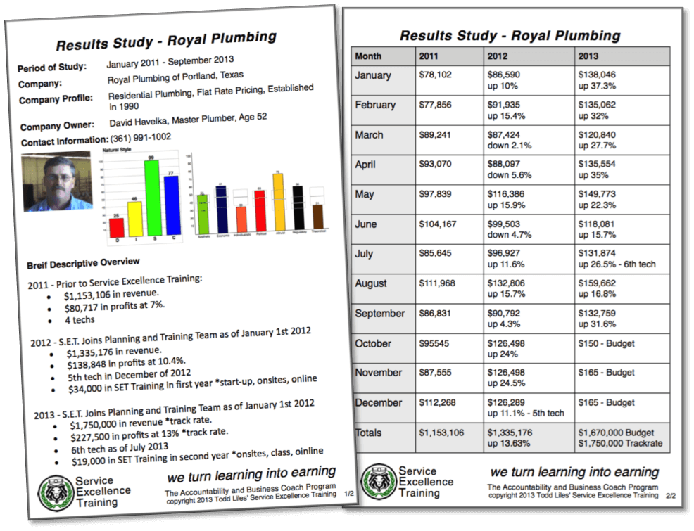 Royal Plumbing Results Study