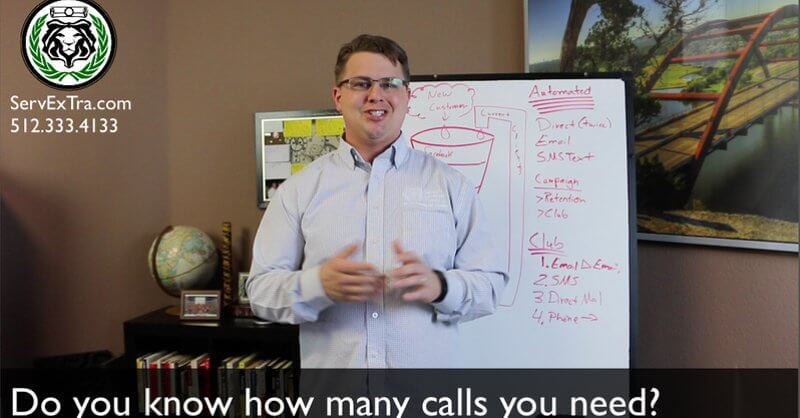 how to determine call volume