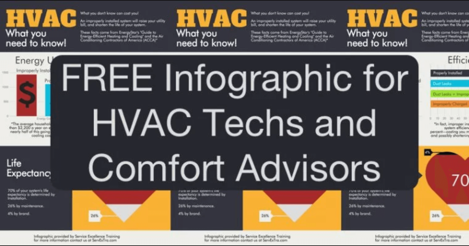 A promotional banner announces: "FREE Infographic for HVAC Techs and Comfort Advisors" above an infographic packed with HVAC facts and efficiency tips—ideal for home services professionals seeking valuable service training.
