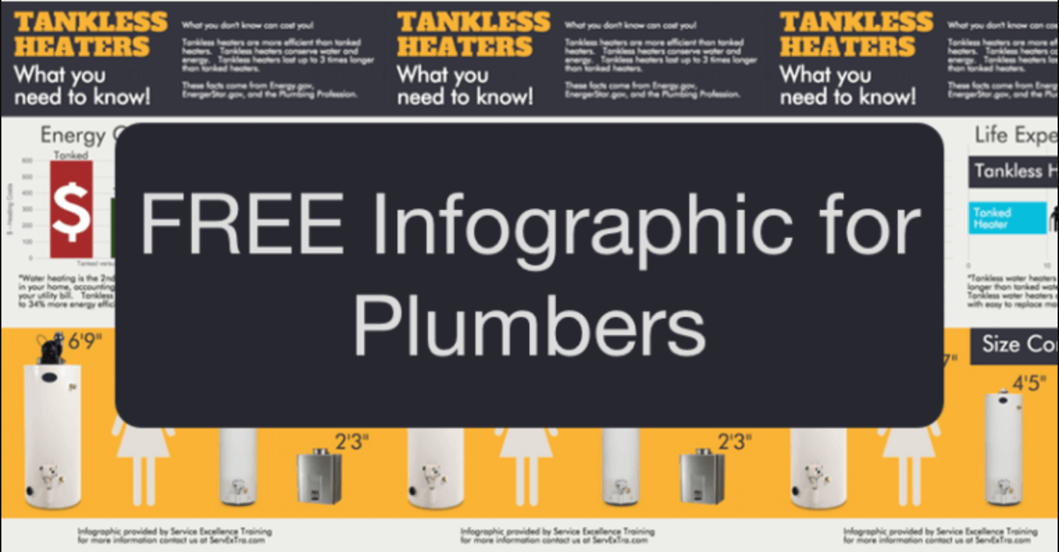Title the infographic: "Tankless Heaters: What You Need to Know!" Overlay text says, "FREE Infographic for Plumbers." Illustrate water heaters at the bottom to highlight Service Excellence in home services.