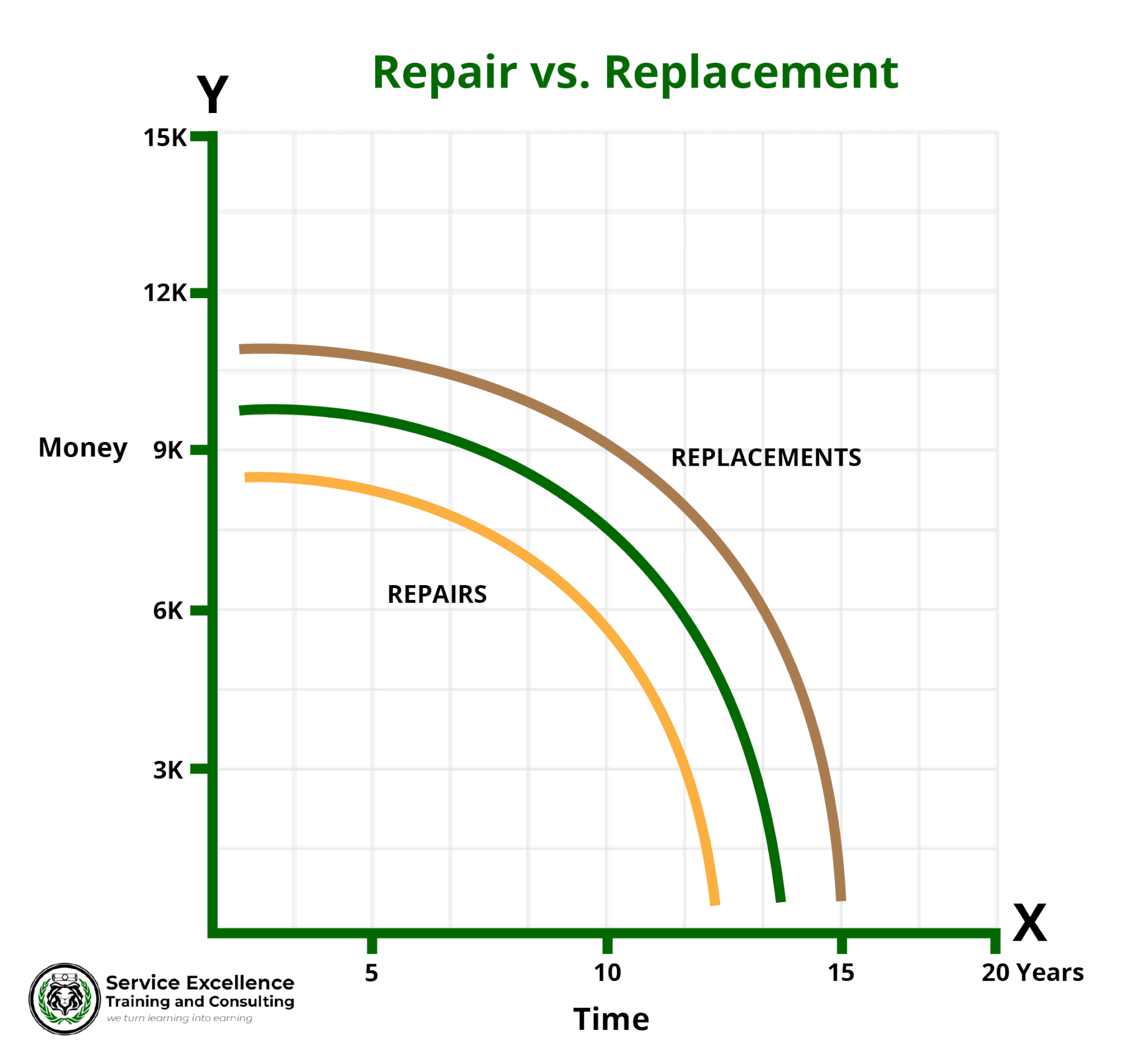 How to Create Your Own Repair vs. Replace Graph | Service Excellence