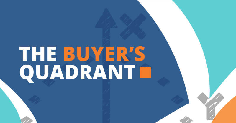 A bold graphic displays "The Buyer's Quadrant" against a blue background, accented with white arcs and abstract arrow and X shapes—ideal for service excellence or coaching themes.